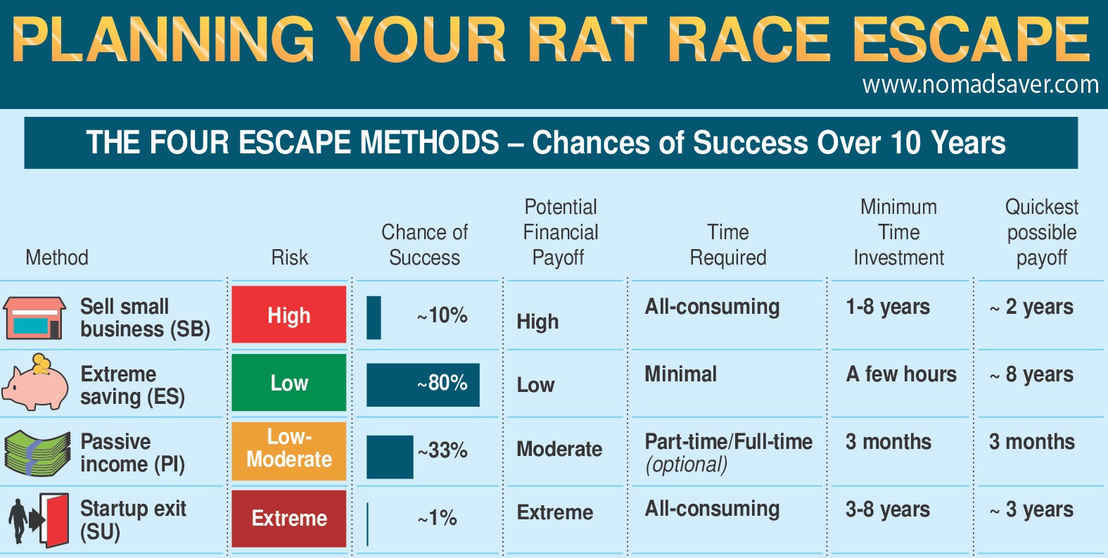 How to Escape the Rat Race: A Zero BS Guide - Part 1