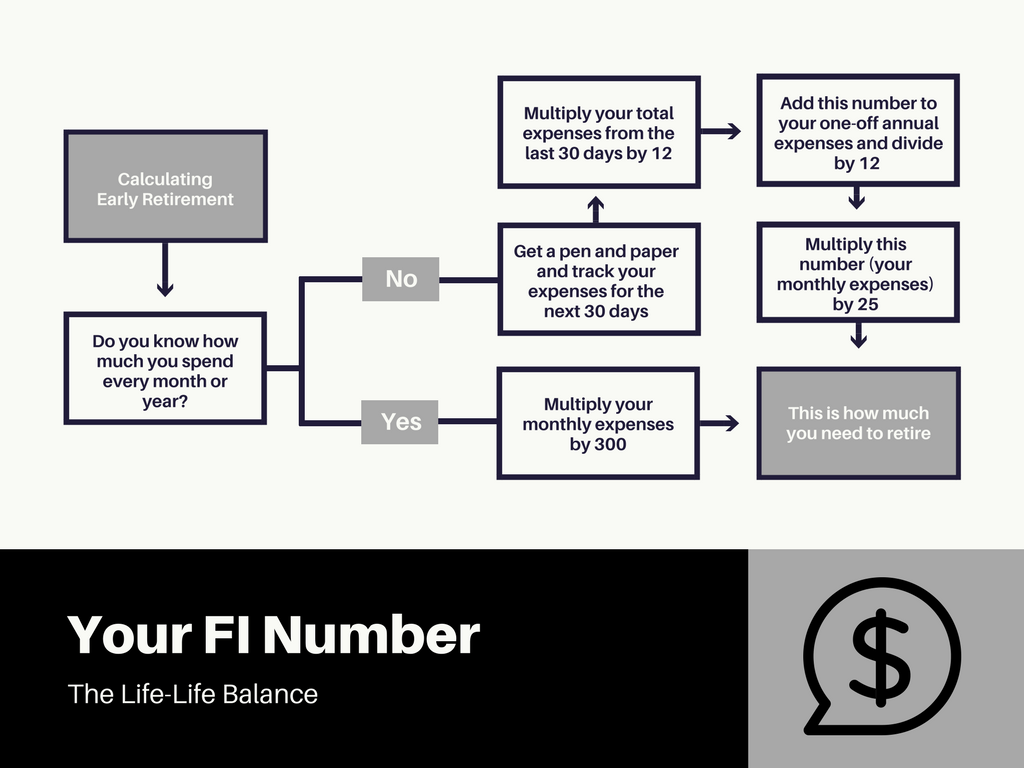 How to Retire Early